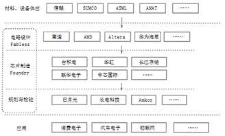 某普通服裝加工廠于20世紀90年代中期在東莞某鎮建廠,產品主要銷往東南亞,服裝面料來自新疆,取得了良好的經濟效益 進入21世紀后,該廠的效益逐年下降,經實地考察和了解新疆招商引資的優惠政策后