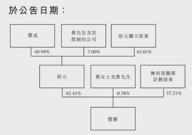 半年營收1357億!創始人祖籍福建,背靠耐克成為世界最大工廠