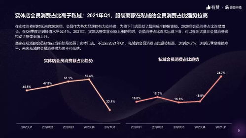服裝零售行業洞察報告 有贊 伯俊 