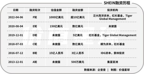 一個SHEIN約等于三個小米